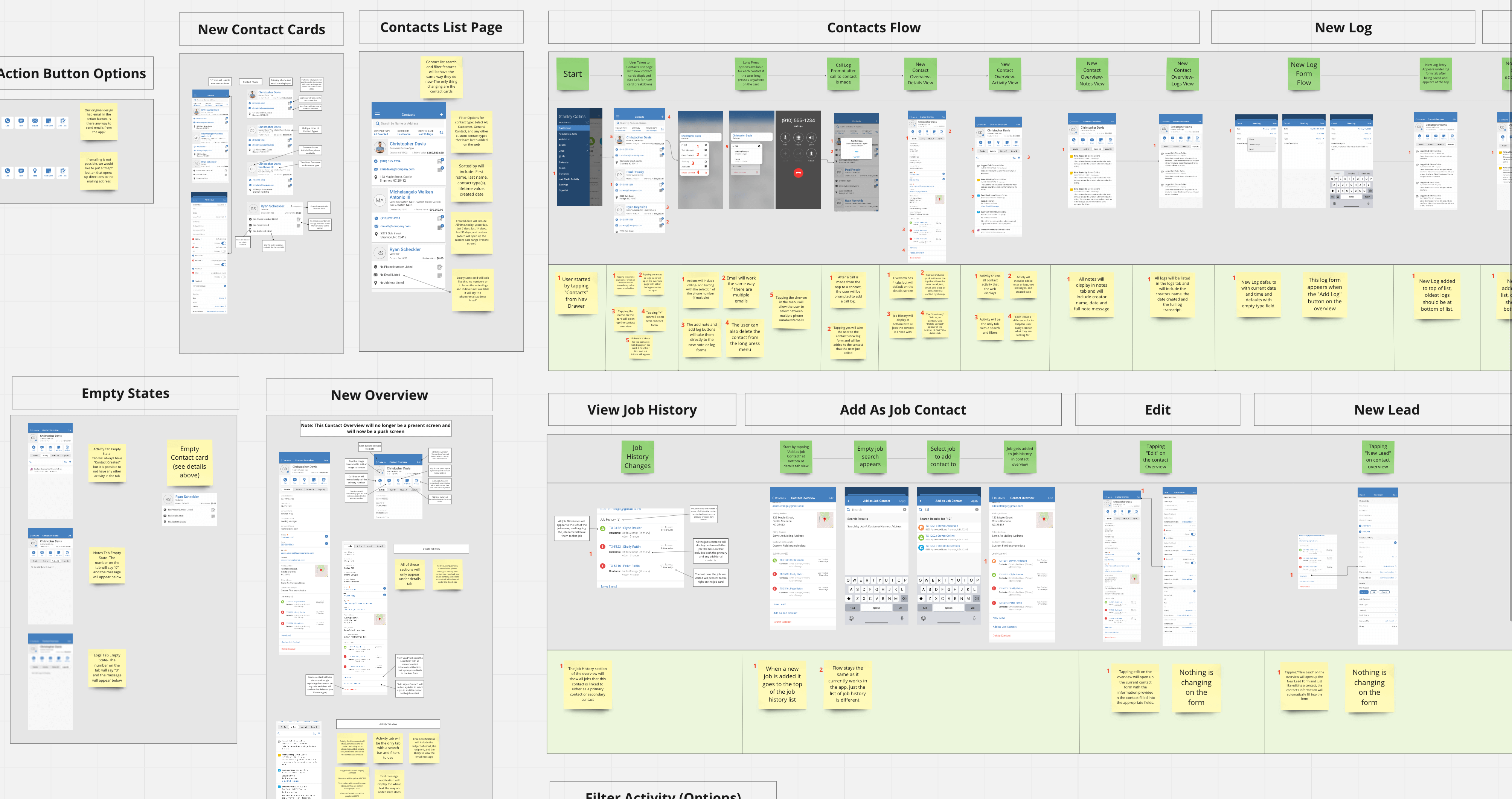 Contacts Redesign Reference Miro Document